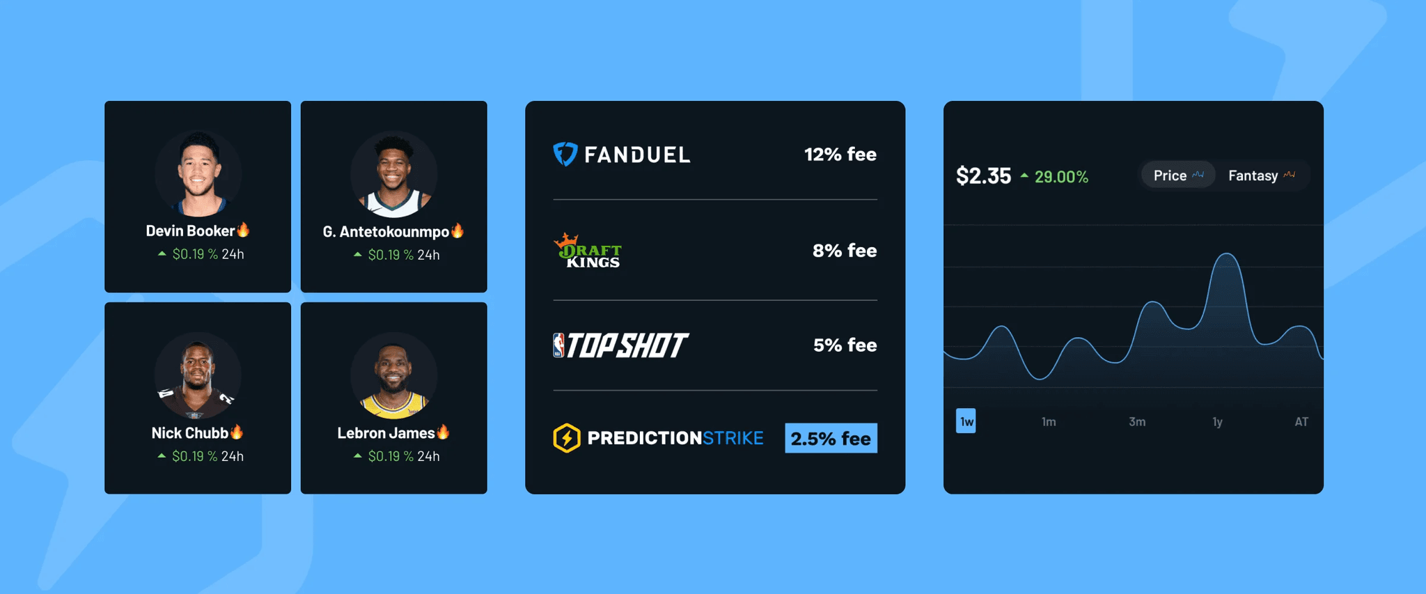 Multi-Dimensional Blood Analysis & Risk Prediction