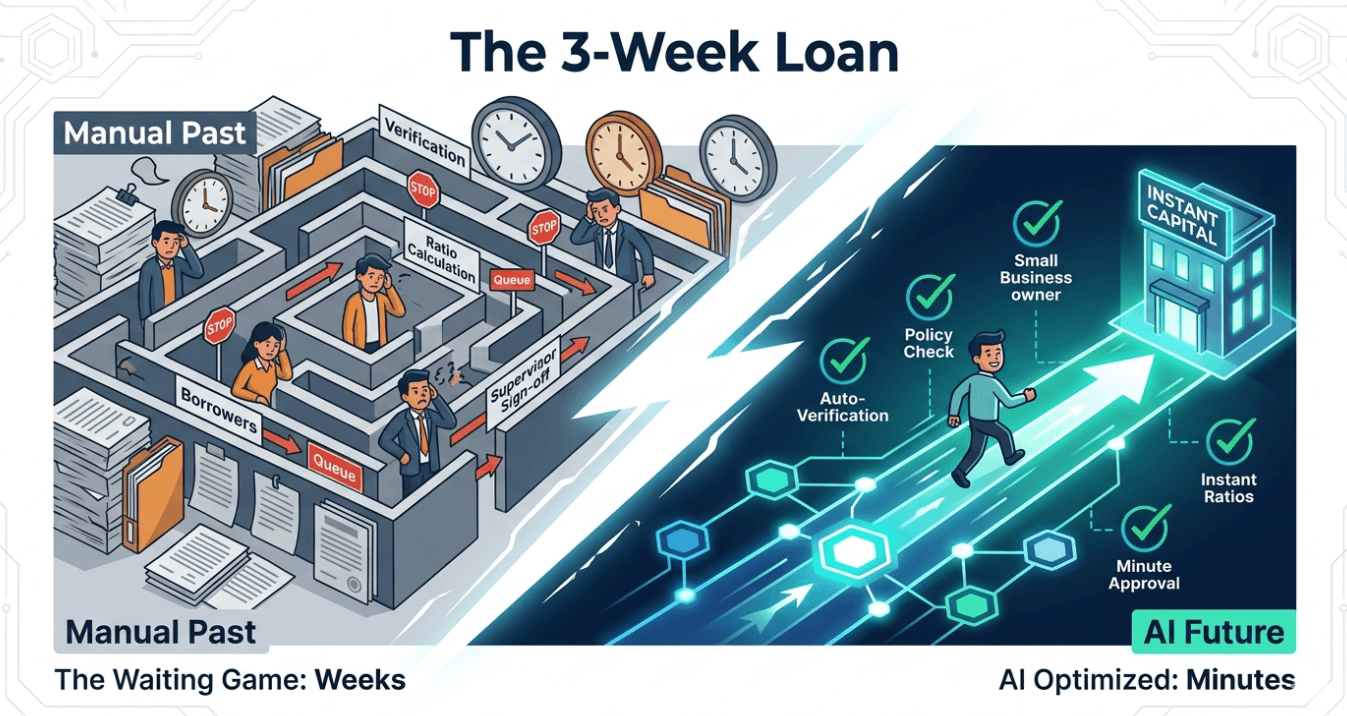The 3-Week Loan: How AI Cuts Underwriting from Days to Minutes